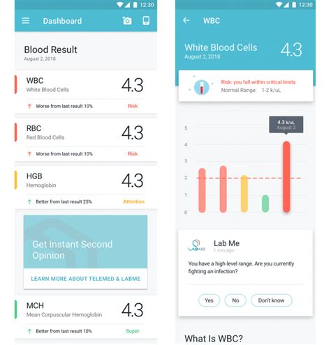 blood test result analyzer app free